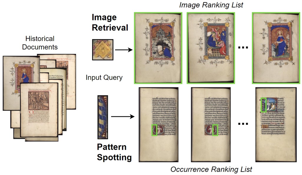 Image Retrieval and Pattern Spotting Illustration