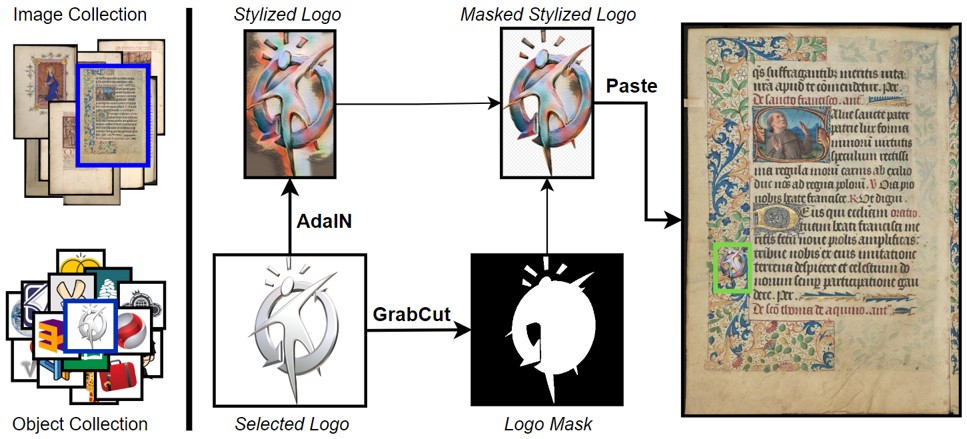 Synthetic dat generation process